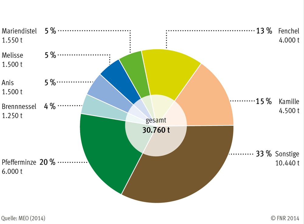 Nachfrage Rohdrogen in Deutschland 2011