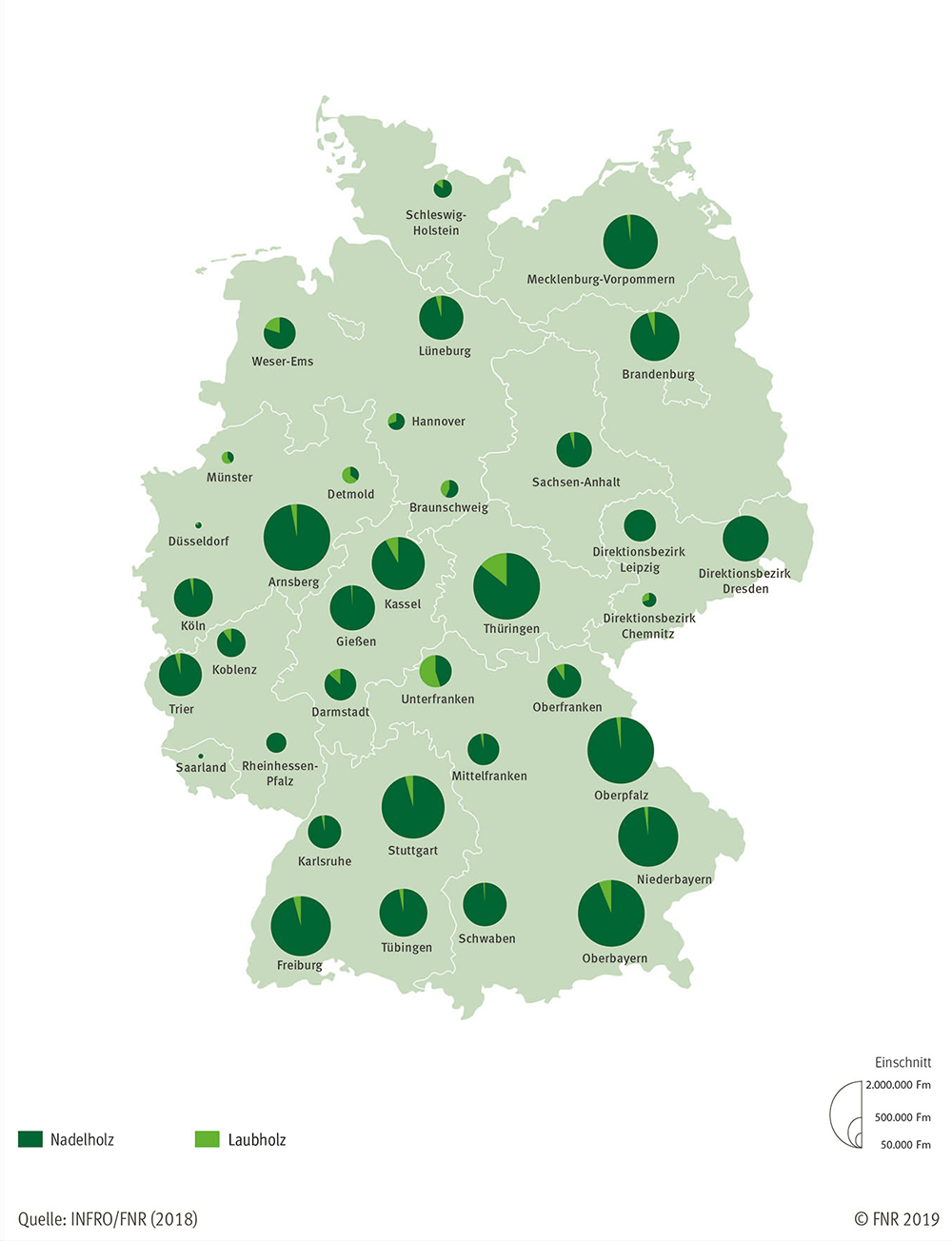 Einschnittvolumen nach Holzgrundarten und Regierungsbezirken 2015
